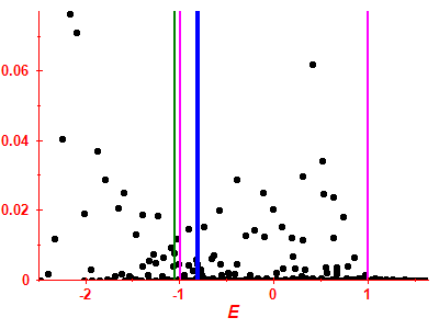 Strength function